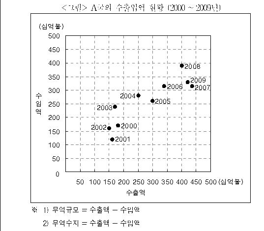 문제 자료 원문 이미지