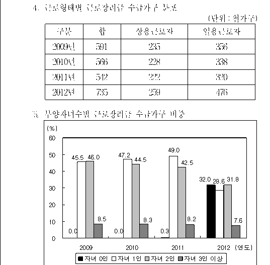선택지 원문 이미지
