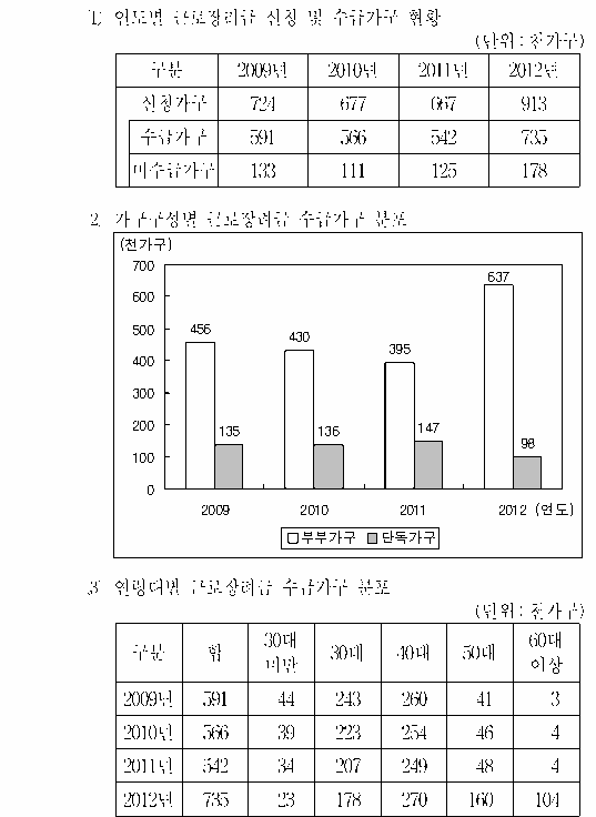 선택지 원문 이미지