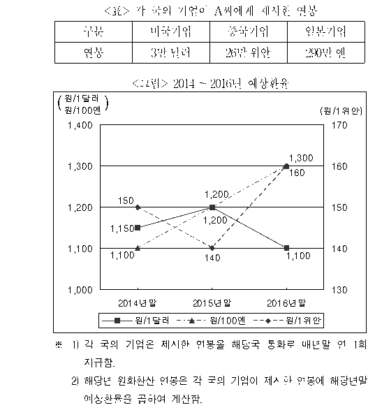 문제 자료 원문 이미지