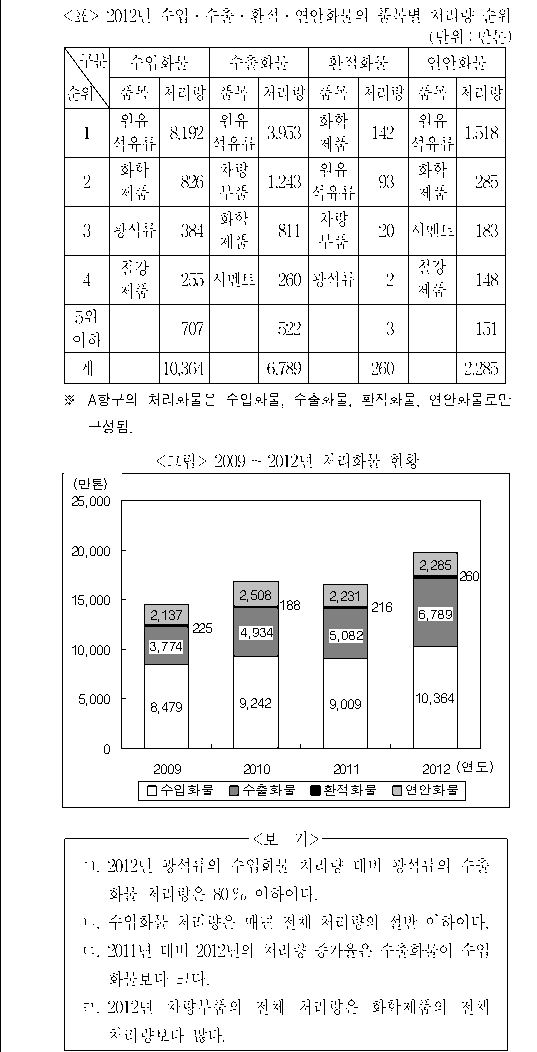 문제 자료 원문 이미지