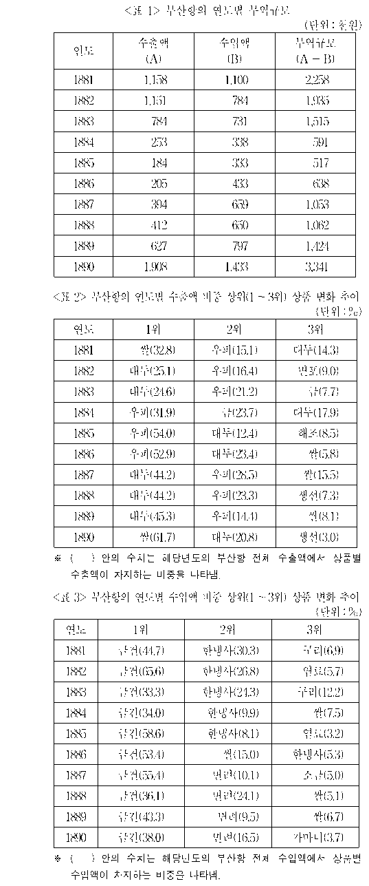 문제 자료 원문 이미지