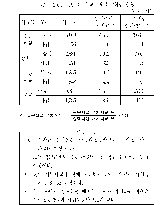 문제 자료 원문 이미지