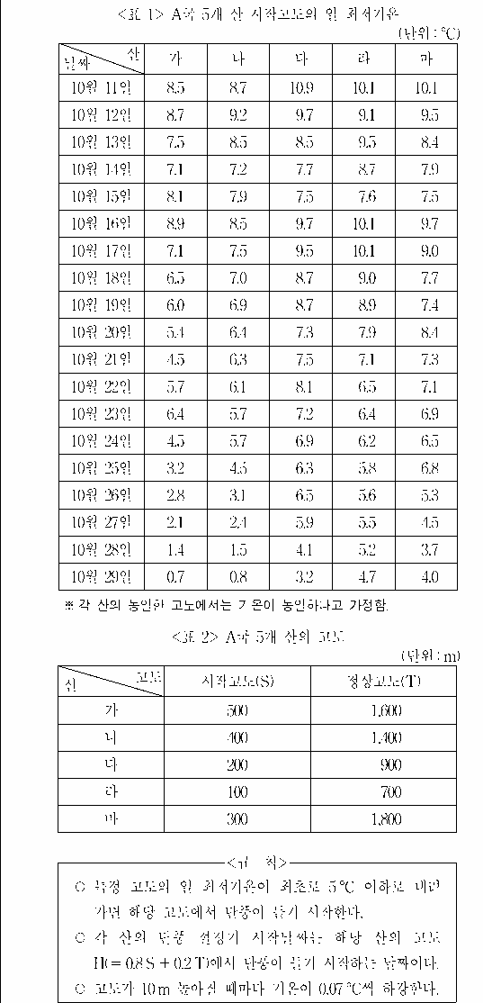 문제 자료 원문 이미지
