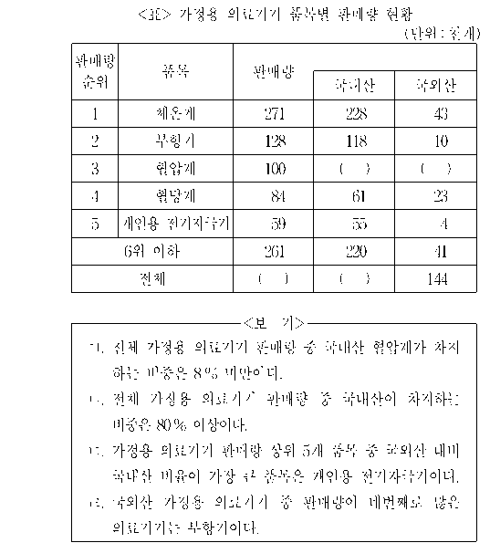 문제 자료 원문 이미지
