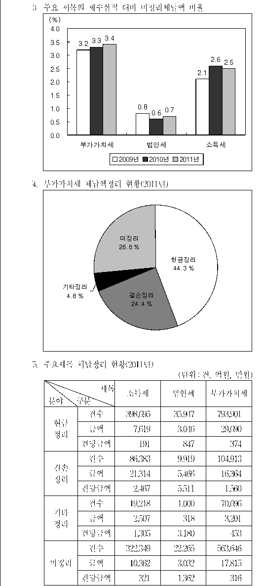 선택지 원문 이미지