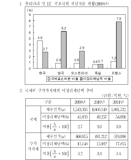 선택지 원문 이미지