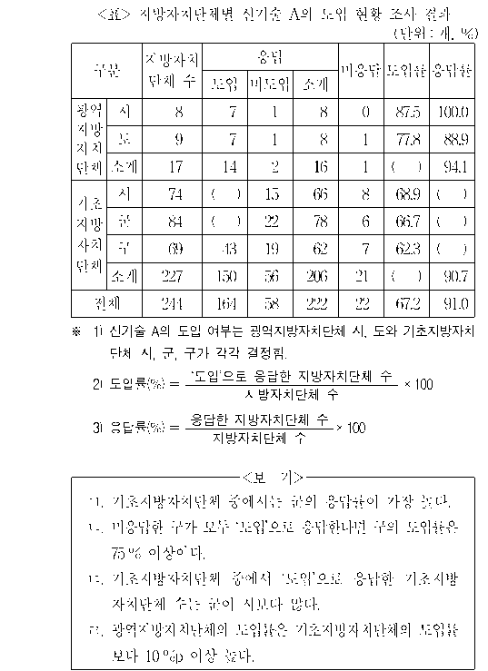 문제 자료 원문 이미지