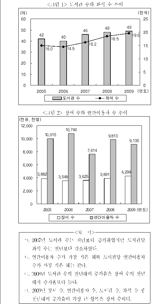 문제 자료 원문 이미지