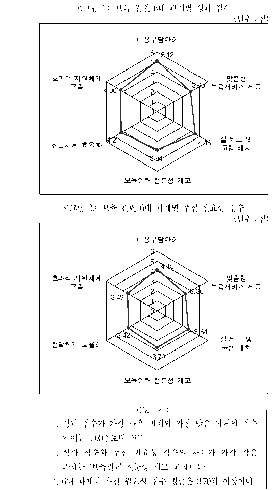 문제 자료 원문 이미지