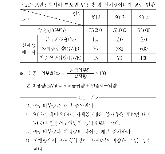 문제 자료 원문 이미지