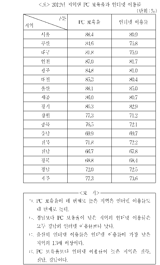 문제 자료 원문 이미지