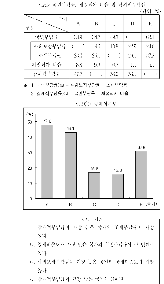 문제 자료 원문 이미지
