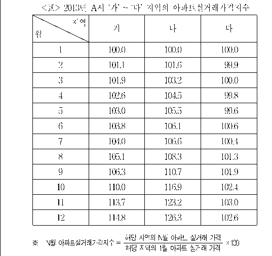문제 자료 원문 이미지