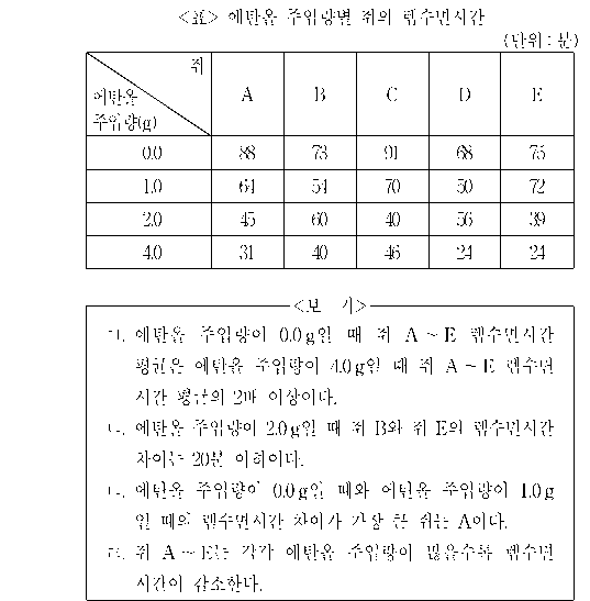 문제 자료 원문 이미지