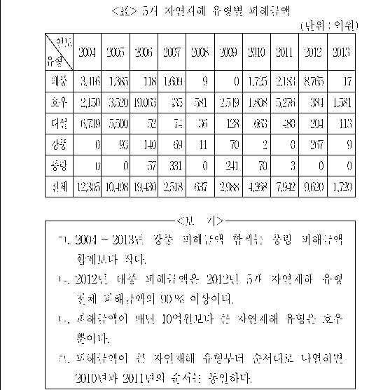 문제 자료 원문 이미지