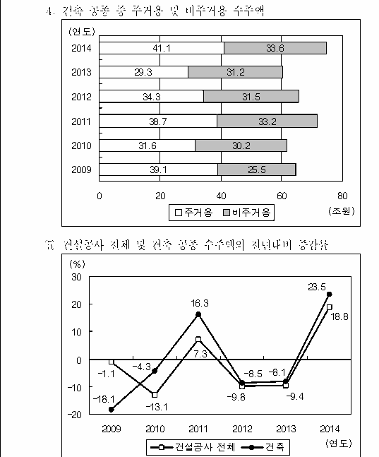 선택지 원문 이미지