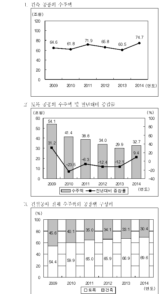 선택지 원문 이미지