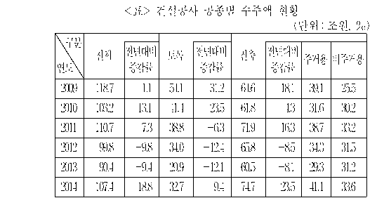 문제 자료 원문 이미지