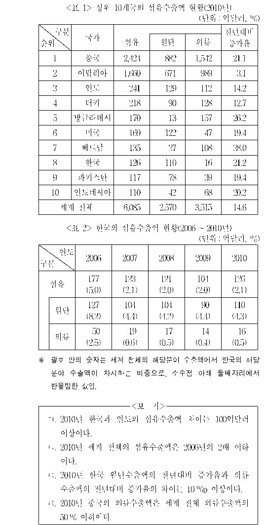 문제 자료 원문 이미지