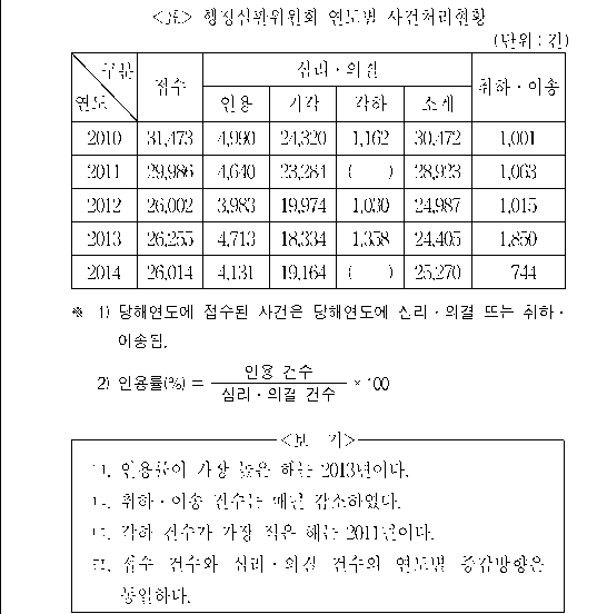 문제 자료 원문 이미지
