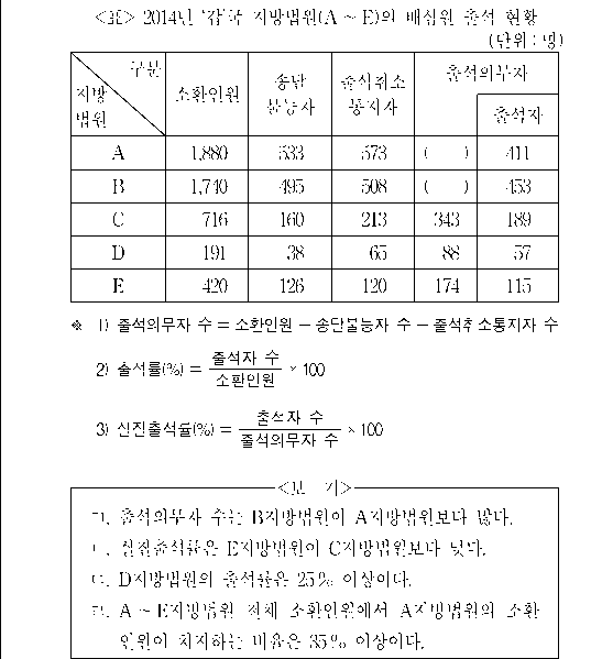 문제 자료 원문 이미지