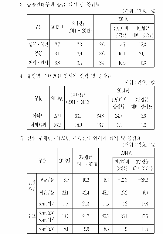 선택지 원문 이미지