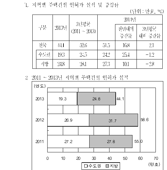 선택지 원문 이미지
