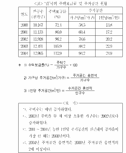 문제 자료 원문 이미지