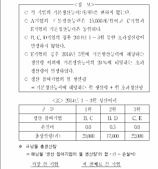 문제 자료 원문 이미지