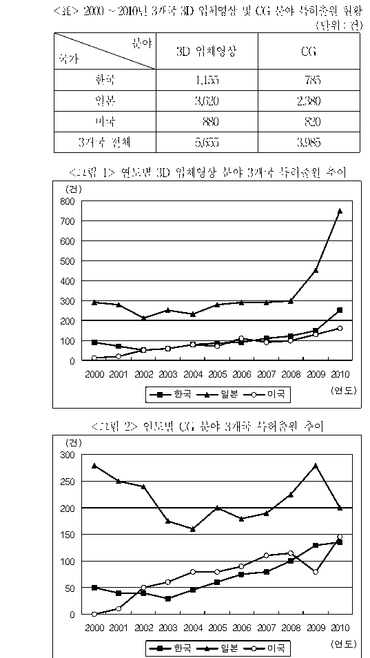 문제 자료 원문 이미지