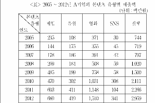 문제 자료 원문 이미지