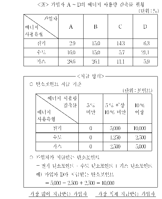 문제 자료 원문 이미지