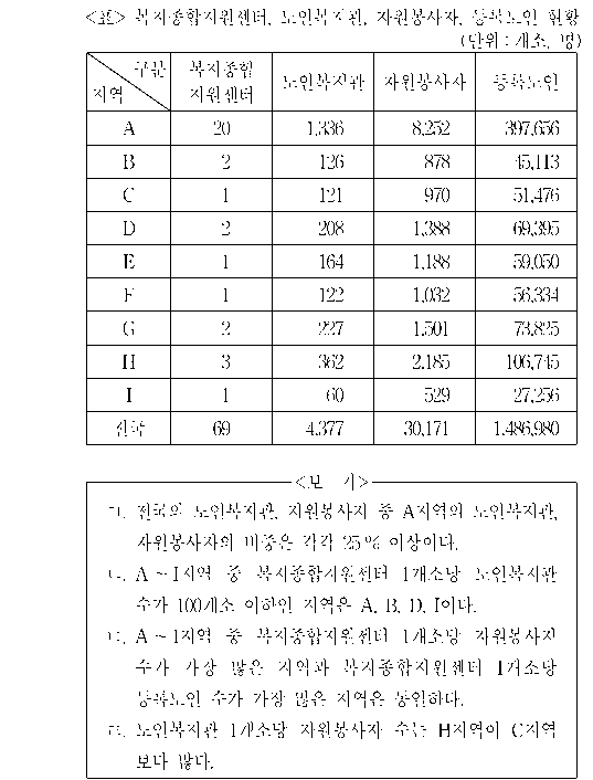 문제 자료 원문 이미지