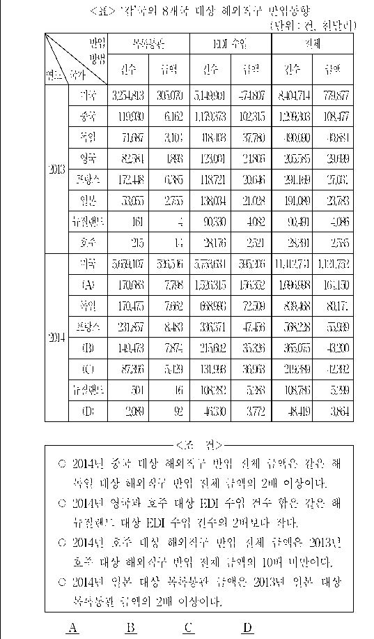 문제 자료 원문 이미지
