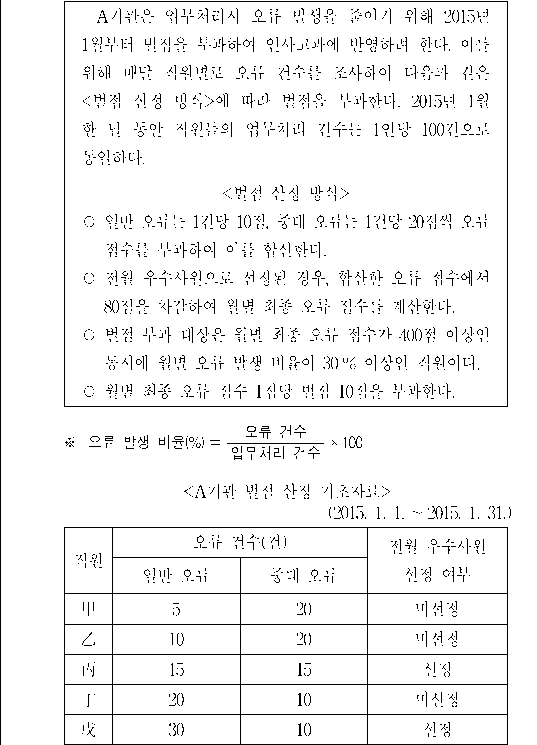 문제 자료 원문 이미지