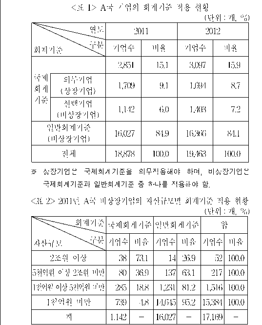 문제 자료 원문 이미지