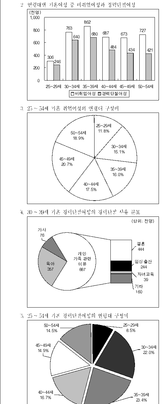 선택지 원문 이미지