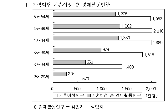 선택지 원문 이미지