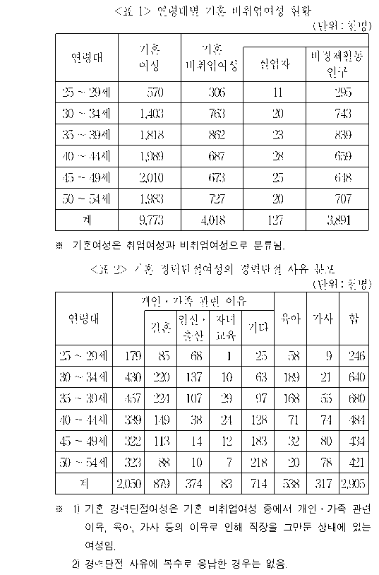 문제 자료 원문 이미지