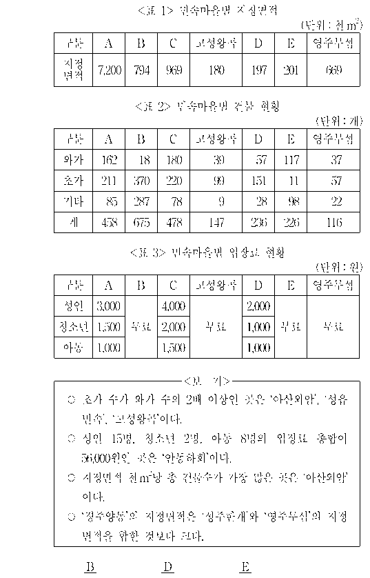 문제 자료 원문 이미지