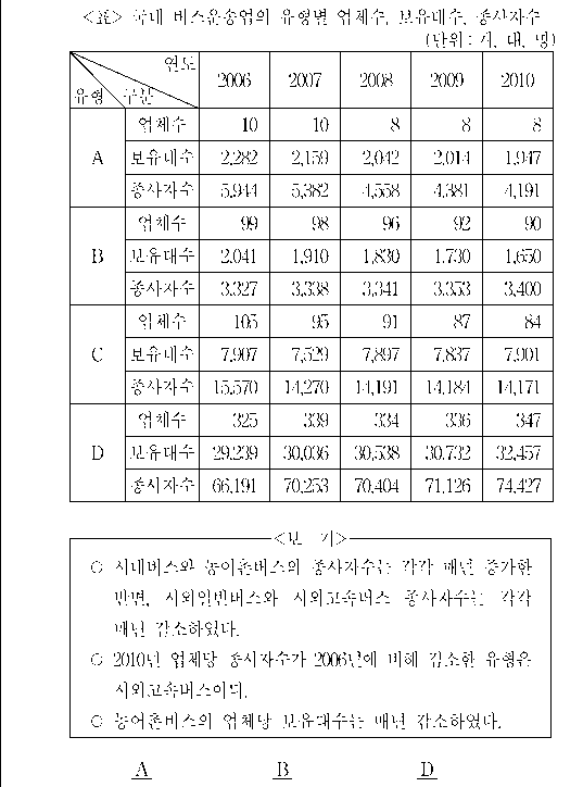 문제 자료 원문 이미지