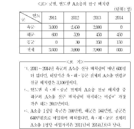문제 자료 원문 이미지