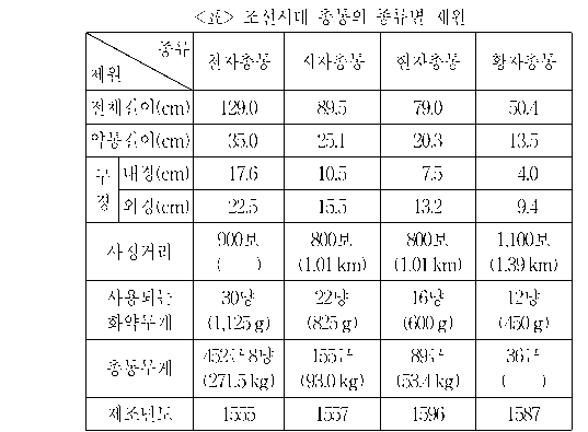 문제 자료 원문 이미지