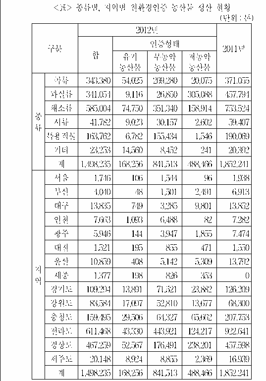 문제 자료 원문 이미지