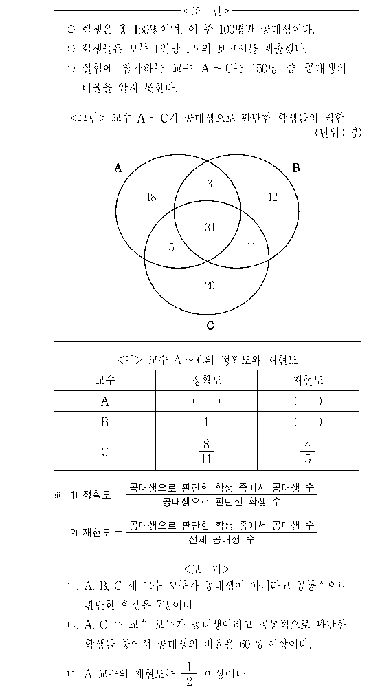 문제 자료 원문 이미지