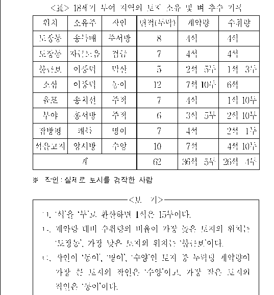 문제 자료 원문 이미지