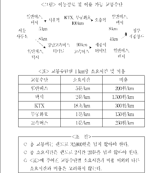 문제 자료 원문 이미지