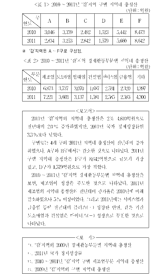 문제 자료 원문 이미지