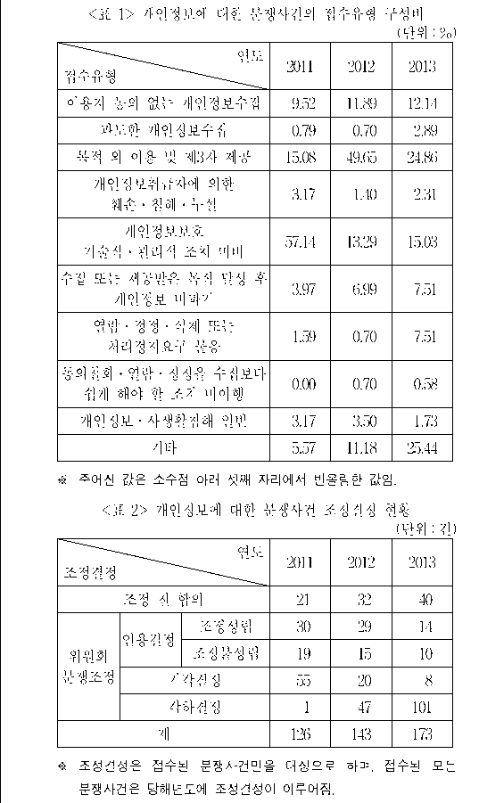 문제 자료 원문 이미지